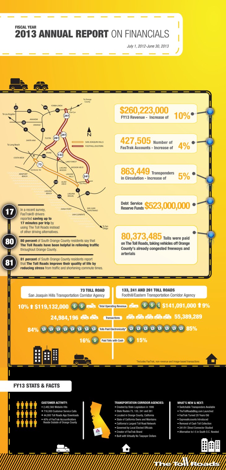 FINAL Infographic SocialMediaAR13